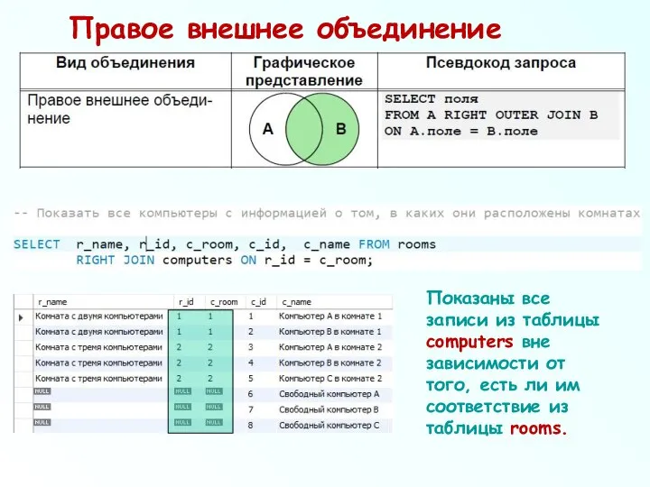 Показаны все записи из таблицы computers вне зависимости от того, есть