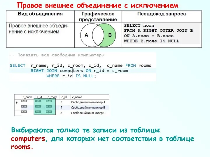 Выбираются только те записи из таблицы computers, для которых нет соответствия