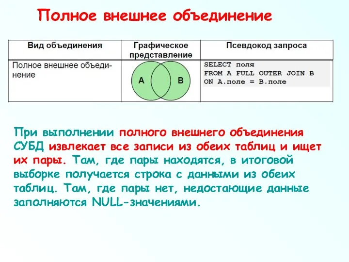 Полное внешнее объединение При выполнении полного внешнего объединения СУБД извлекает все