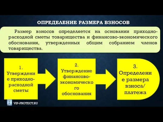 Размер взносов определяется на основании приходно-расходной сметы товарищества и финансово-экономического обоснования,