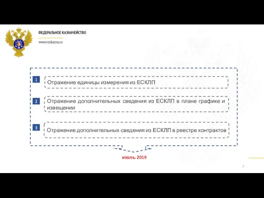 июль 2019 1 2 Отражение единицы измерения из ЕСКЛП Отражение дополнительных