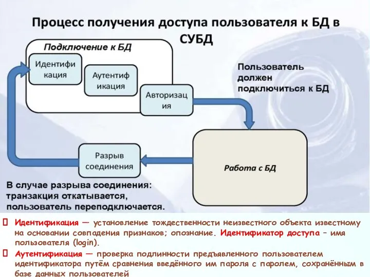 Идентификация — установление тождественности неизвестного объекта известному на основании совпадения признаков;