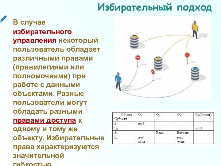 В случае избирательного управления некоторый пользователь обладает различными правами (привилегиями или