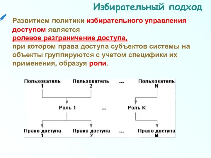 Избирательный подход Развитием политики избирательного управления доступом является ролевое разграничение доступа,