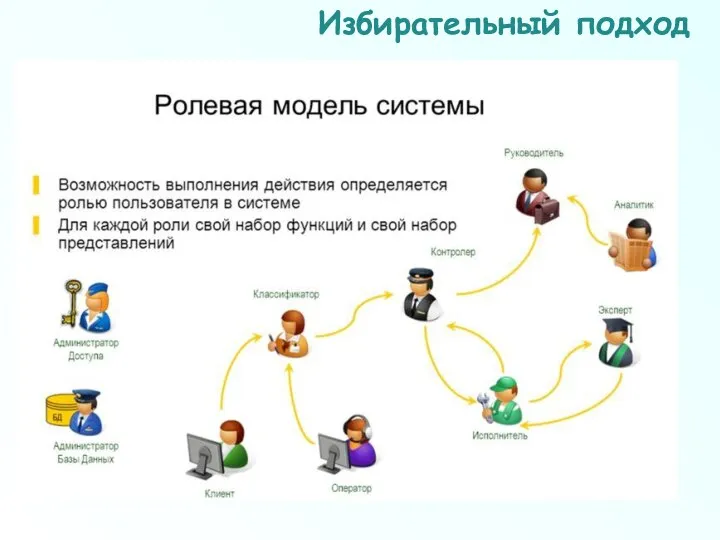 Избирательный подход