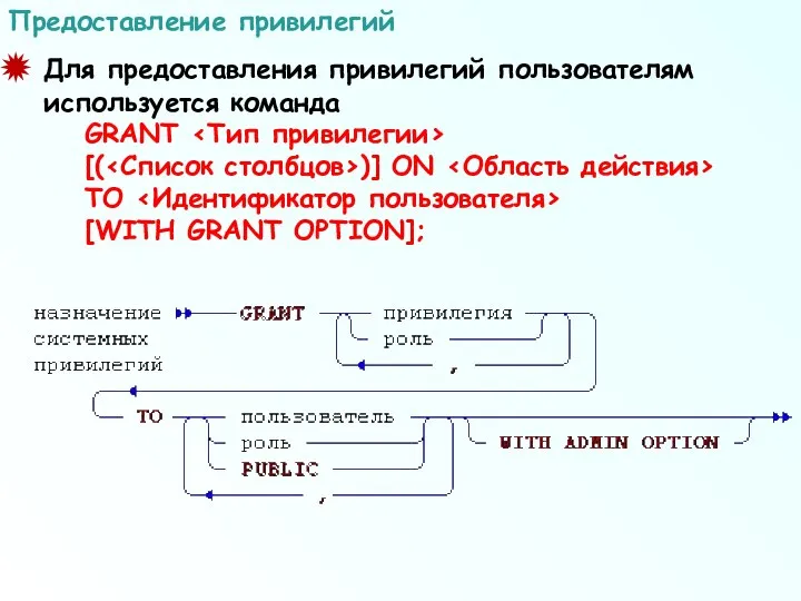 Для предоставления привилегий пользователям используется команда GRANT [( )] ON TO [WITH GRANT OPTION]; Предоставление привилегий