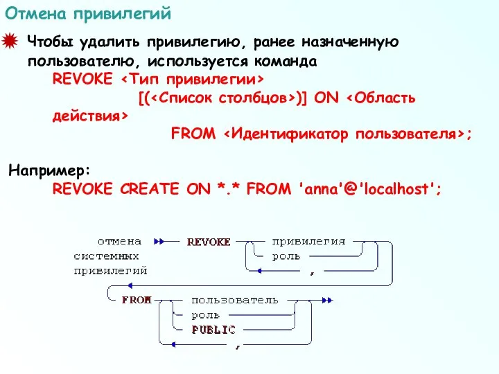 Чтобы удалить привилегию, ранее назначенную пользователю, используется команда REVOKE [( )]