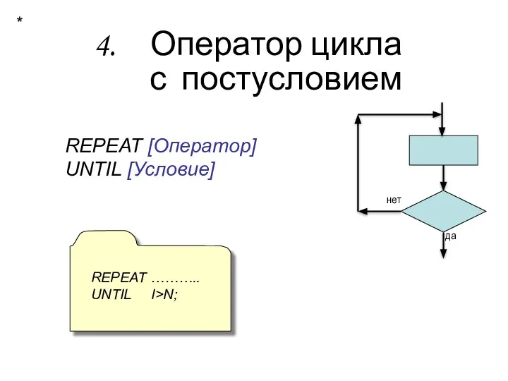 Оператор цикла с постусловием REPEAT [Оператор] UNTIL [Условие] * REPEAT ……….. UNTIL I>N; да нет