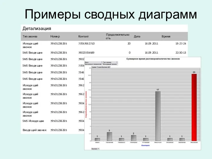 Примеры сводных диаграмм