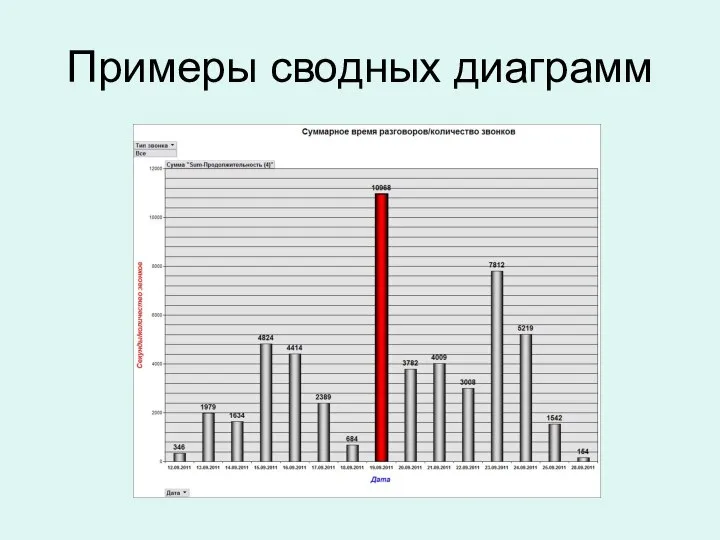 Примеры сводных диаграмм