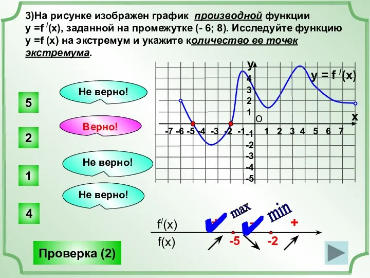 3)На рисунке изображен график производной функции у =f /(x), заданной на