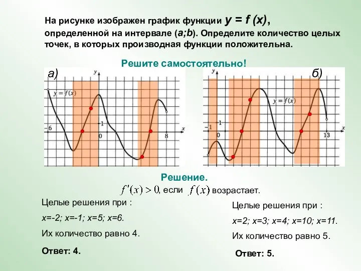 На рисунке изображен график функции y = f (x), определенной на