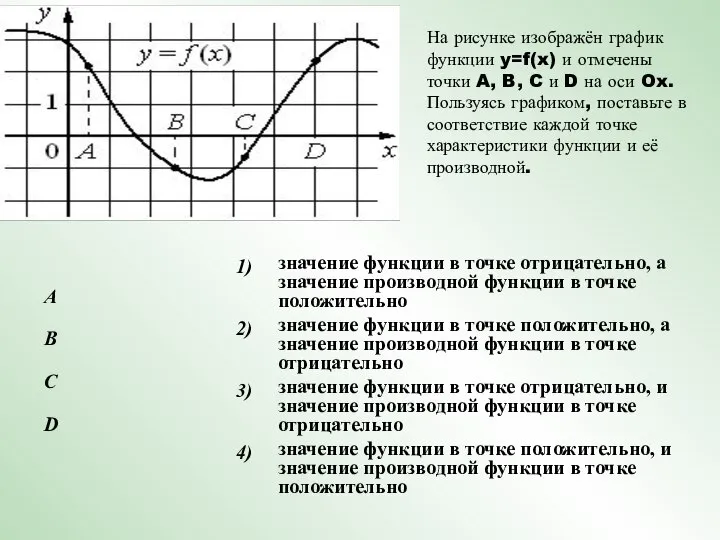 На рисунке изображён график функции y=f(x) и отмечены точки A, B,