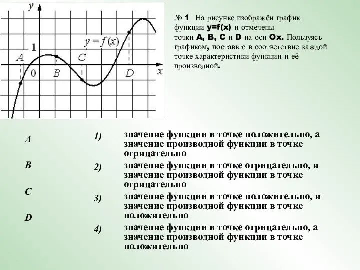 № 1 На рисунке изображён график функции y=f(x) и отмечены точки