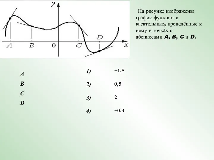 На рисунке изображены график функции и касательные, проведённые к нему в