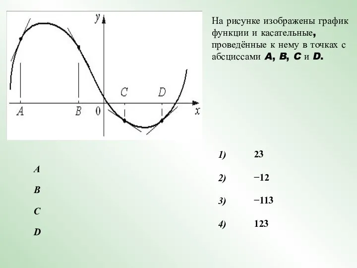 На рисунке изображены график функции и касательные, проведённые к нему в