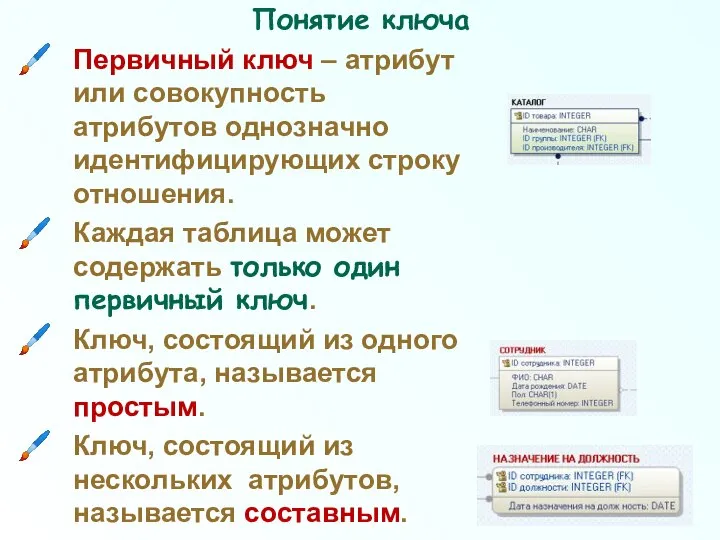 Понятие ключа Первичный ключ – атрибут или совокупность атрибутов однозначно идентифицирующих