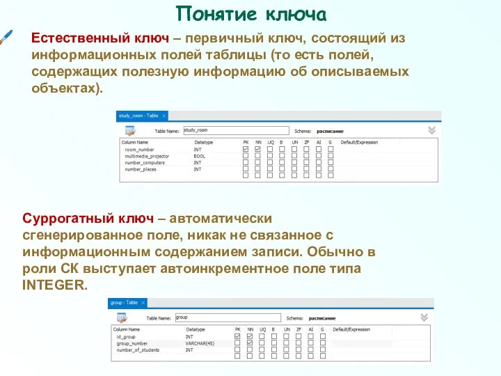 Понятие ключа Естественный ключ – первичный ключ, состоящий из информационных полей