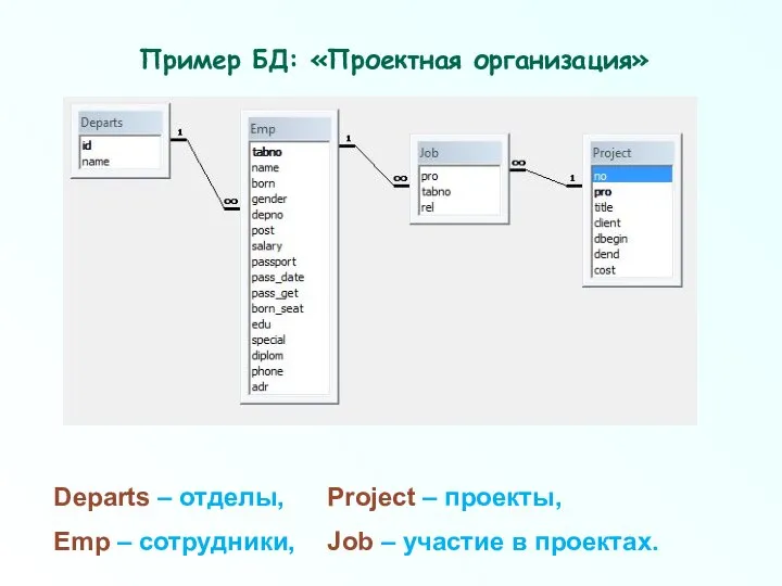 Пример БД: «Проектная организация» Departs – отделы, Project – проекты, Emp