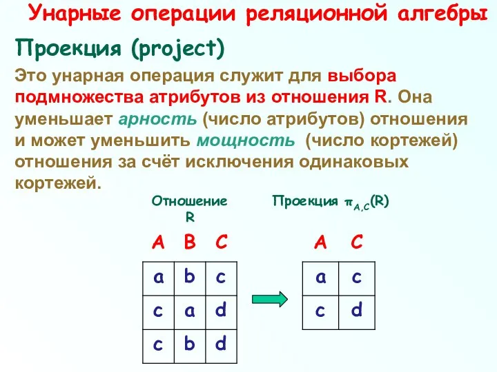 Унарные операции реляционной алгебры Проекция (project) Это унарная операция служит для