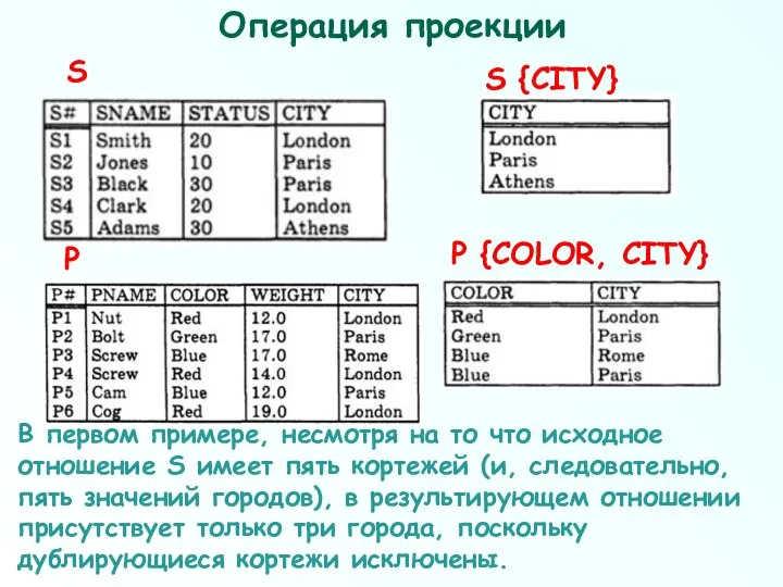В первом примере, несмотря на то что исходное отношение S имеет
