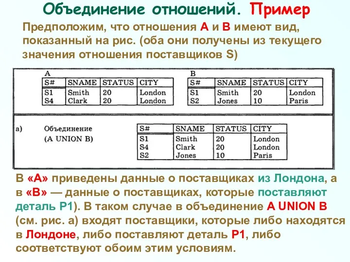 Объединение отношений. Пример Предположим, что отношения А и B имеют вид,