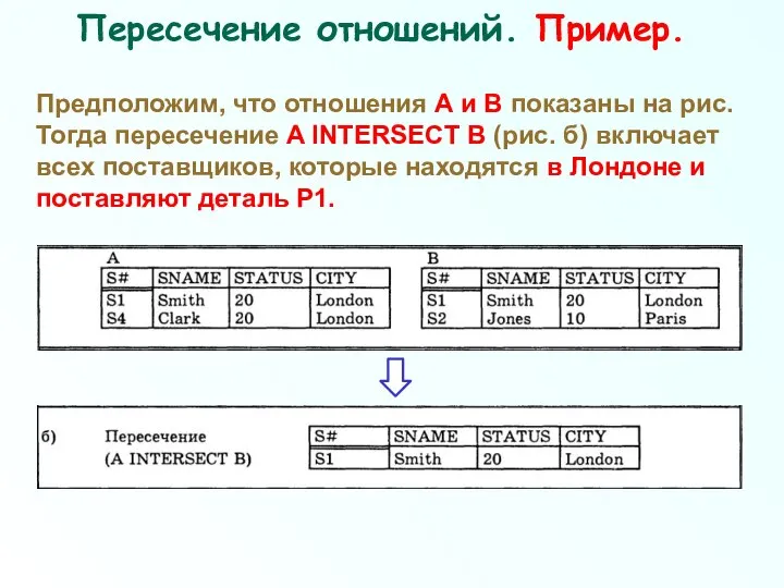 Пересечение отношений. Пример. Предположим, что отношения А и В показаны на