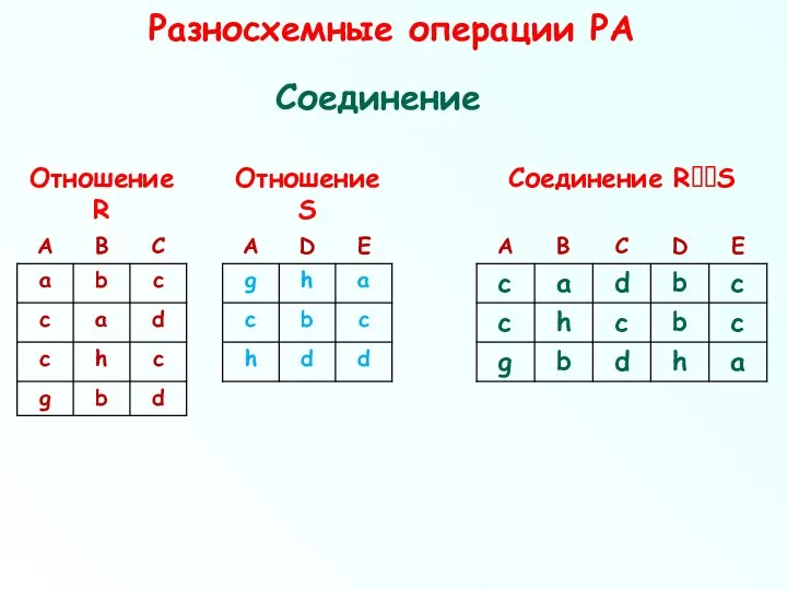 Разносхемные операции РА Соединение