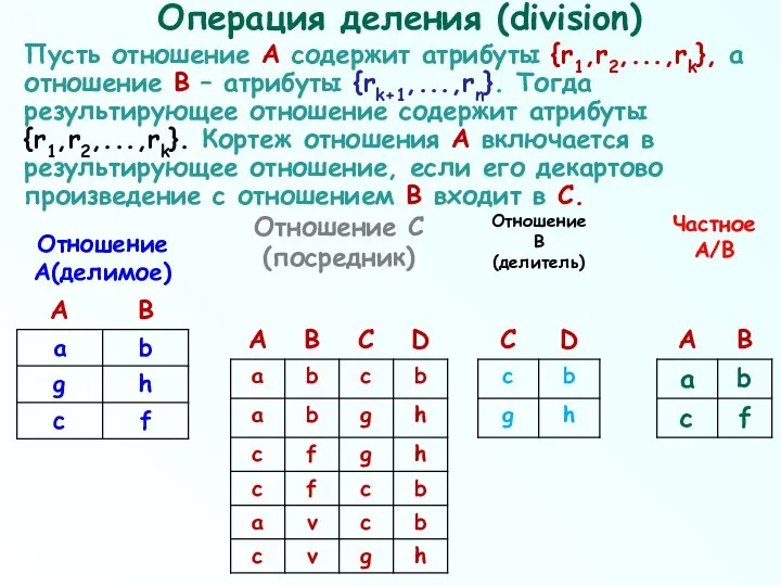 Операция деления (division) Пусть отношение А содержит атрибуты {r1,r2,...,rk}, а отношение