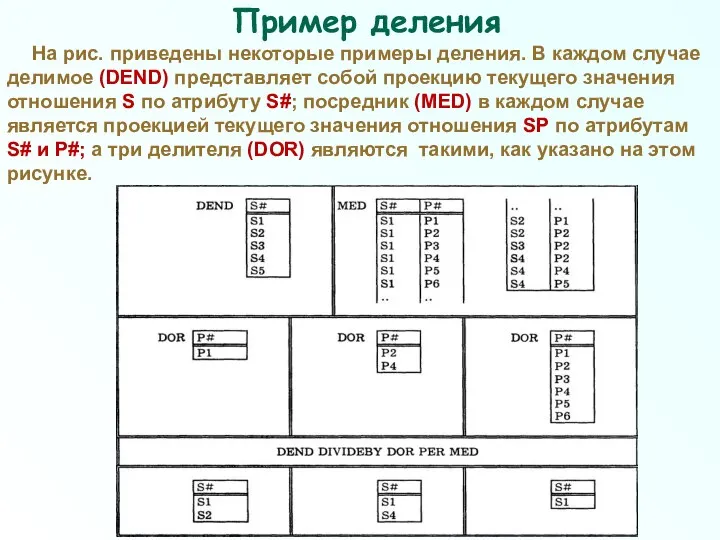 Пример деления На рис. приведены некоторые примеры деления. В каждом случае