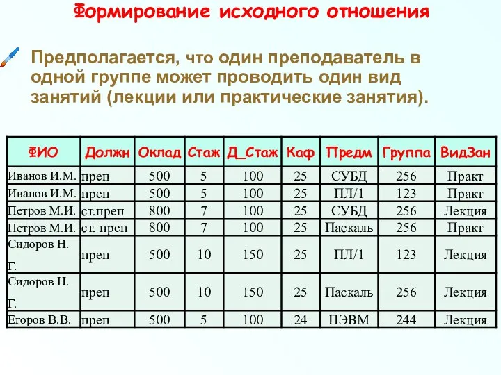 Формирование исходного отношения Предполагается, что один преподаватель в одной группе может