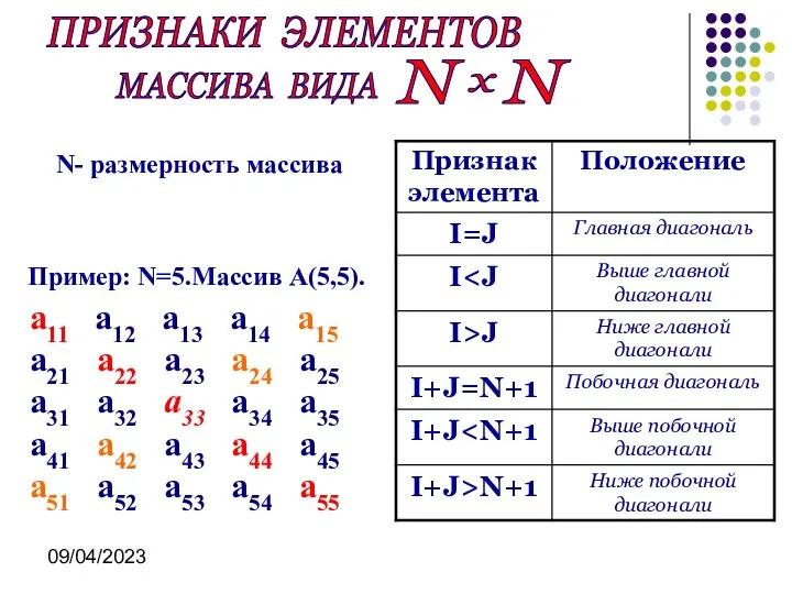 09/04/2023 а11 а12 а13 а14 а15 а21 а22 а23 а24 а25