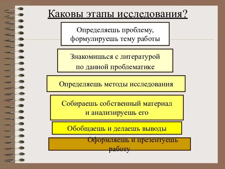 Каковы этапы исследования? Определяешь проблему, формулируешь тему работы Знакомишься с литературой