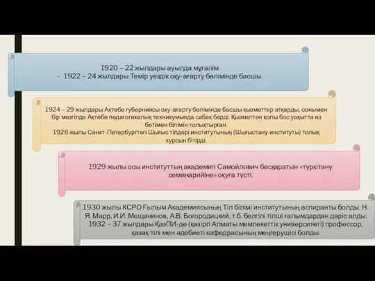 1929 жылы осы институттың академигі Самойлович басқаратын «түркітану семинарийіне» оқуға түсті.