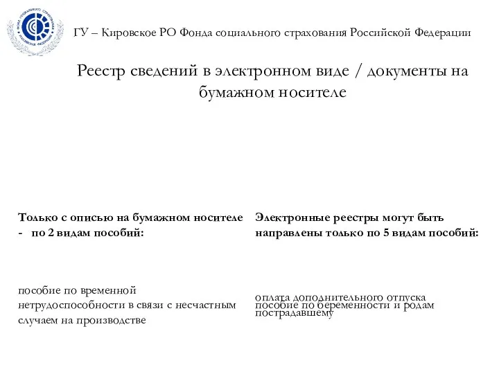 ГУ – Кировское РО Фонда социального страхования Российской Федерации Реестр сведений