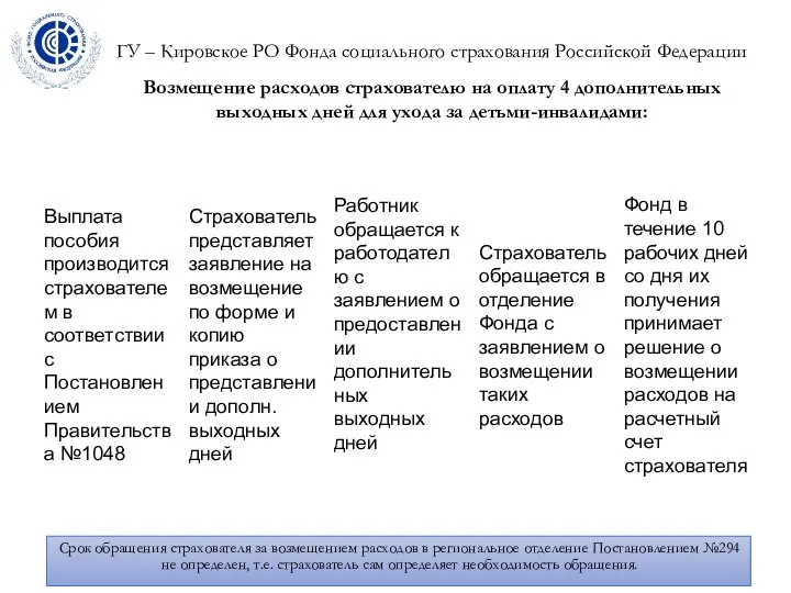 ГУ – Кировское РО Фонда социального страхования Российской Федерации Возмещение расходов