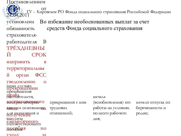 ГУ – Кировское РО Фонда социального страхования Российской Федерации Во избежание