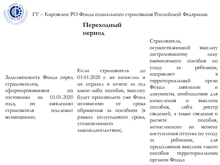 ГУ – Кировское РО Фонда социального страхования Российской Федерации Переходный период