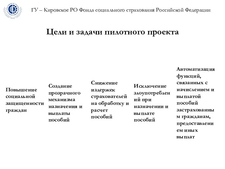 ГУ – Кировское РО Фонда социального страхования Российской Федерации Цели и задачи пилотного проекта