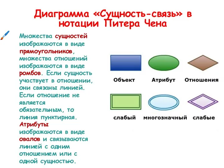 Диаграмма «Сущность-связь» в нотации Питера Чена Множества сущностей изображаются в виде