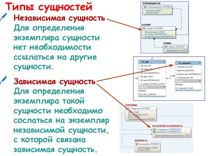 Типы сущностей Независимая сущность Для определения экземпляра сущности нет необходимости ссылаться