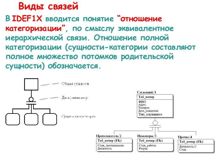 Виды связей