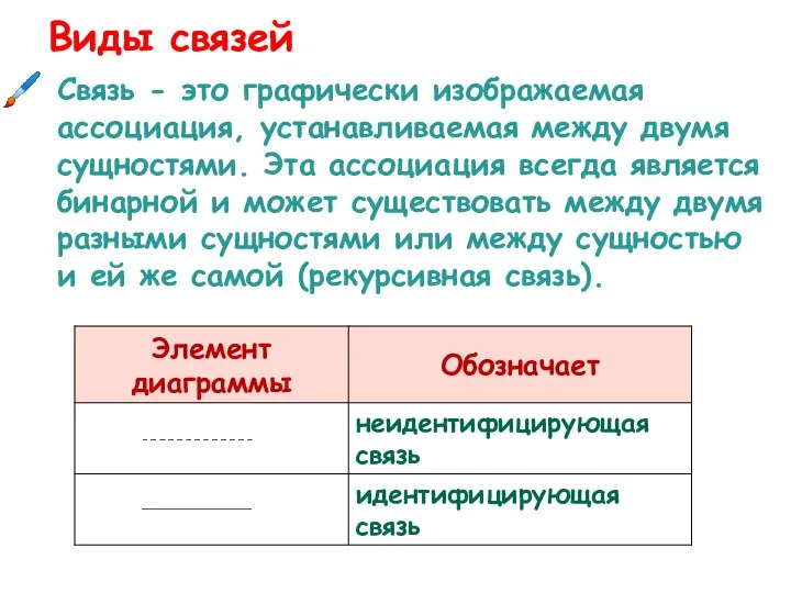 Виды связей Связь - это графически изображаемая ассоциация, устанавливаемая между двумя