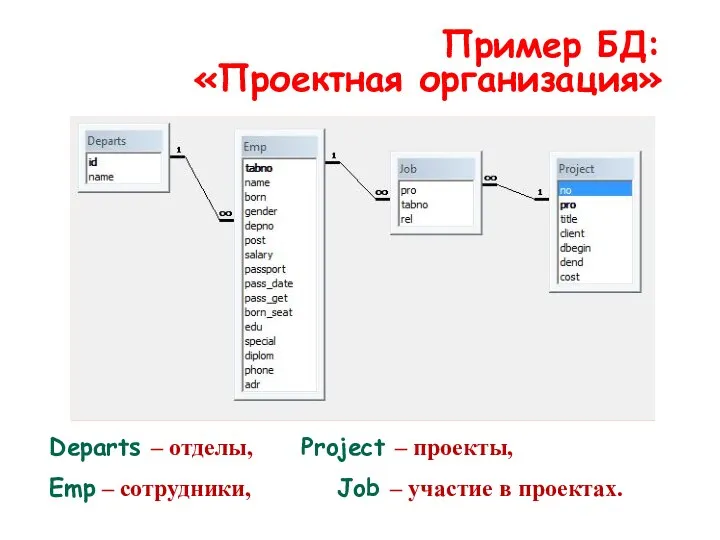 Пример БД: «Проектная организация» Departs – отделы, Project – проекты, Emp