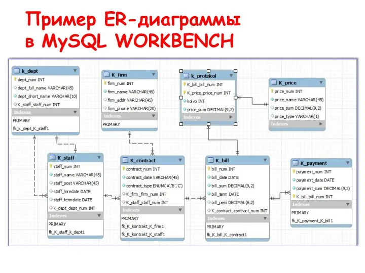 Пример ER-диаграммы в MySQL WORKBENCH