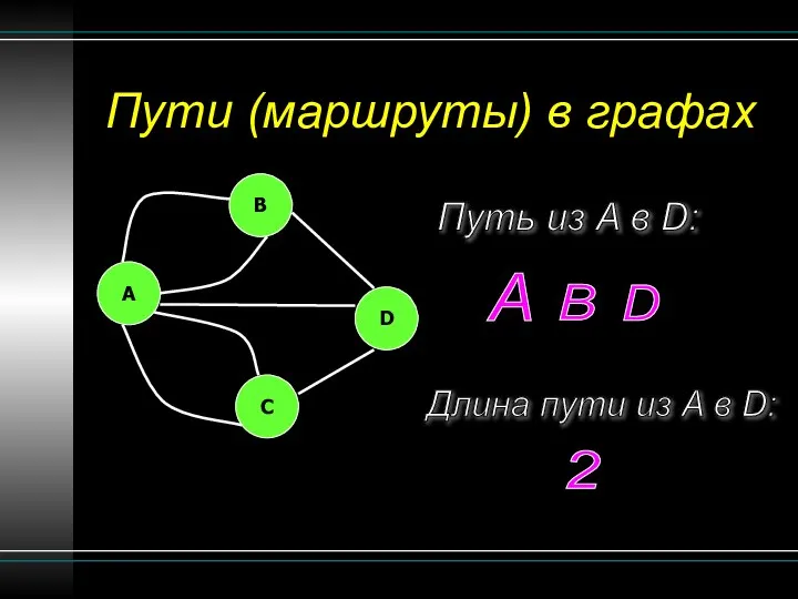 Пути (маршруты) в графах Путь из A в D: Длина пути