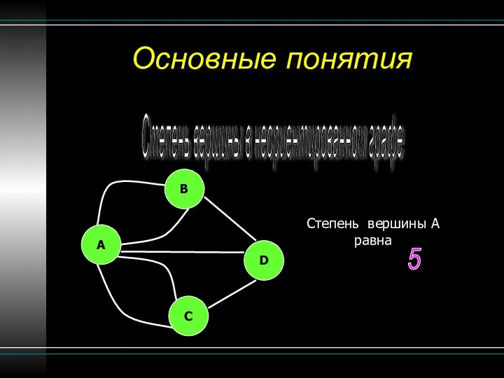 Основные понятия Степень вершины в неориентированном графе Степень вершины A равна B A C D 5