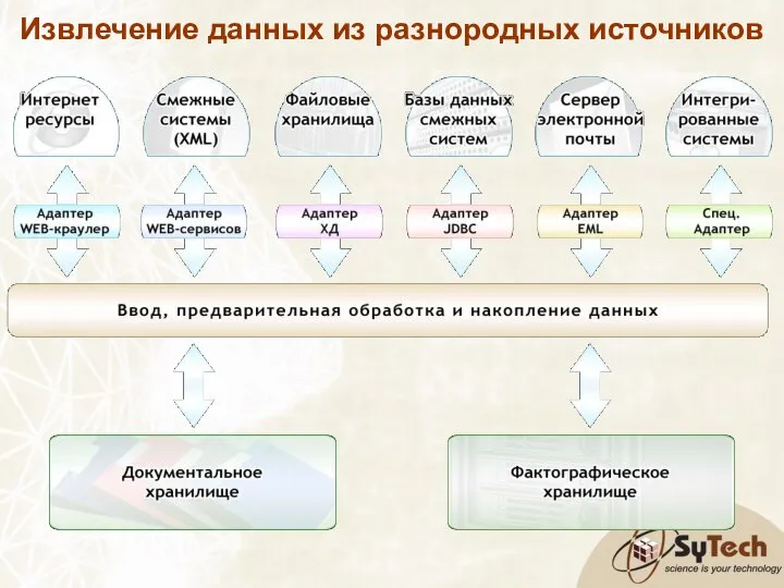 Извлечение данных из разнородных источников