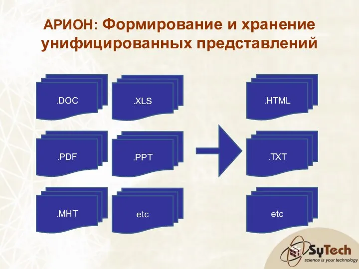 АРИОН: Формирование и хранение унифицированных представлений .DOC .PDF .MHT .HTML .TXT etc .XLS .PPT etc