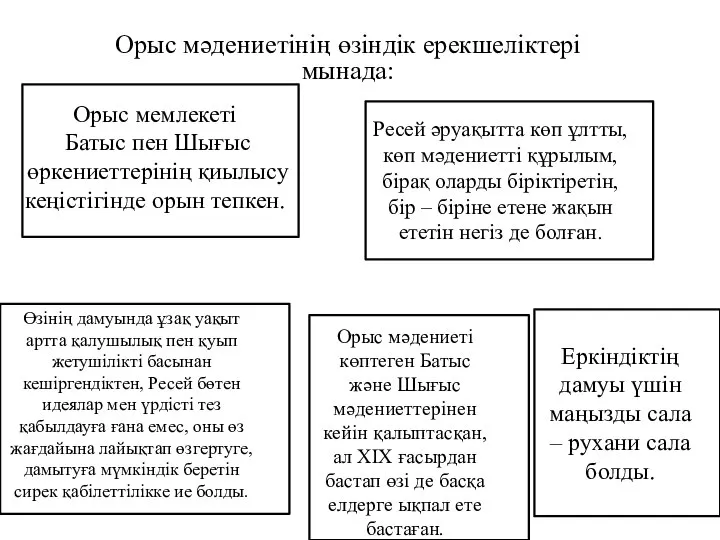 Орыс мәдениетінің өзіндік ерекшеліктері мынада: Орыс мемлекеті Батыс пен Шығыс өркениеттерінің